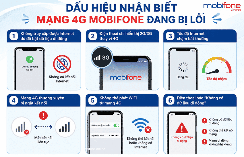 dau hieu mang mobifone bi loi hom nay