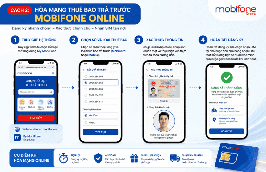 mua sim mobifone tra truoc online