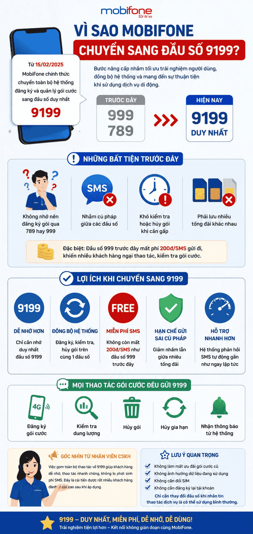 tai sao mobifone chuyen sang 9199